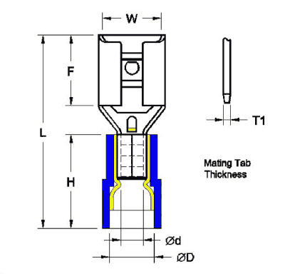 Nylon Insulated Female Lug(Double Crimp)