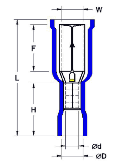 PVC Fully Insulated Receptacle Connector(Easy Entry)