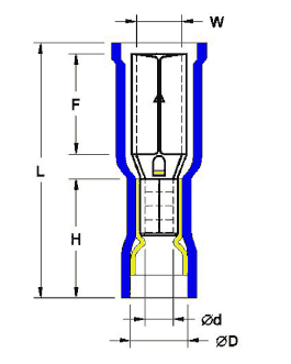 PVC Fully Insulated Receptacle Connector(Double Crimp)