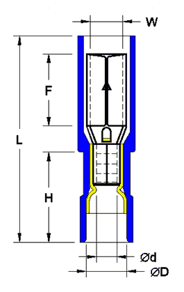 Nylon Fully Insulated Receptacle Connector(Double Cirmp)